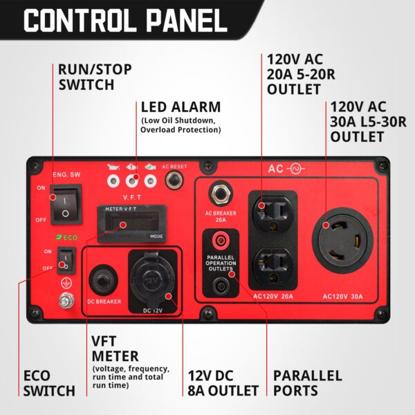 CE-419 PowerSmart 4400-Watt Gasoline Inverter - Image 2